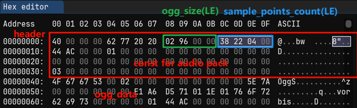 .ogg headers 示意图